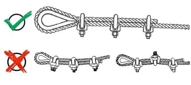 Какой способ соединения концов канатов запрещается Провисает трос