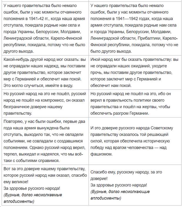 Что сказал товарищ Сталин «о русском народе» на самом деле