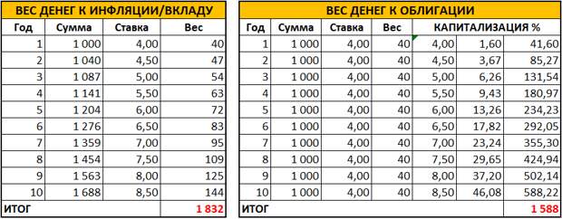 Иллюзия прибыли.