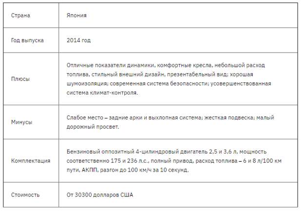 Лучшие автомобили класса седан на 2021 год