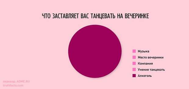 20 правдивых графиков о нашей жизни