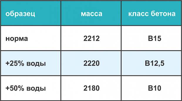 Услуги сантехника в Москве и Московской области