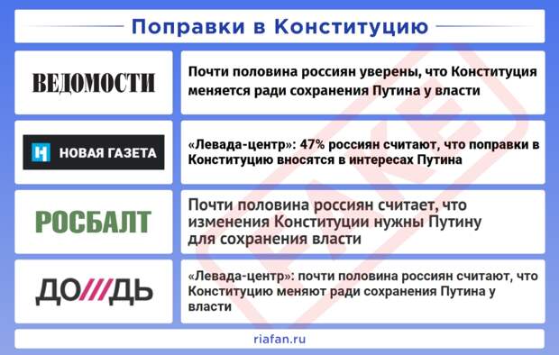 Рейтинг антироссийских СМИ. Выпуск 6