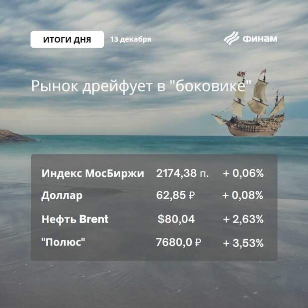 Улучшение внешнего фона помогло российскому рынку выйти в плюс