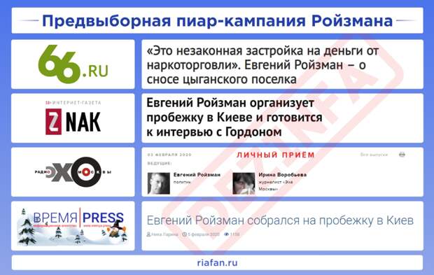 Рейтинг антироссийских СМИ. Выпуск 6