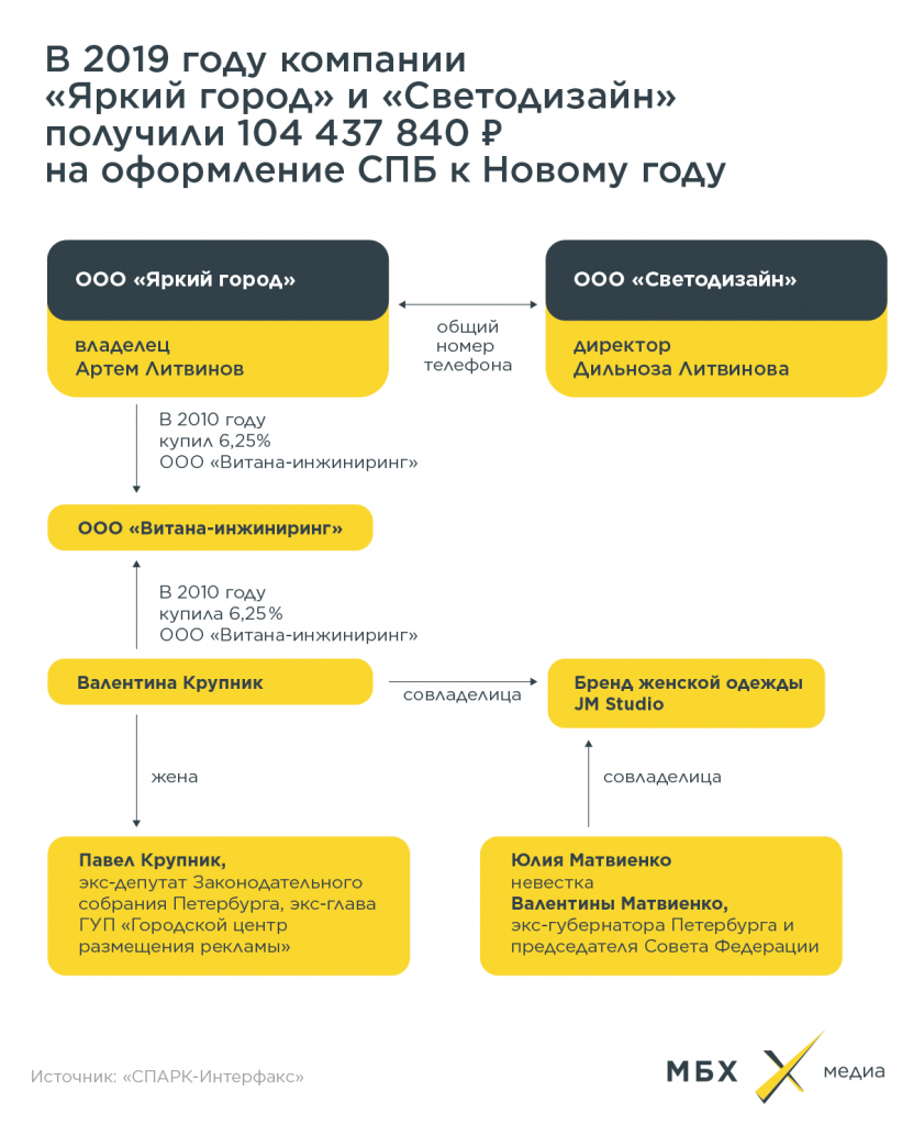 Новый год от Матвиенко — Питер украсят лампочками друзья спикера Совфеда
