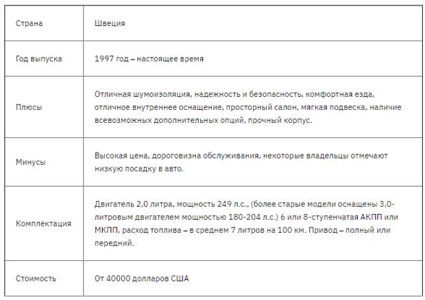 Лучшие автомобили класса седан на 2021 год