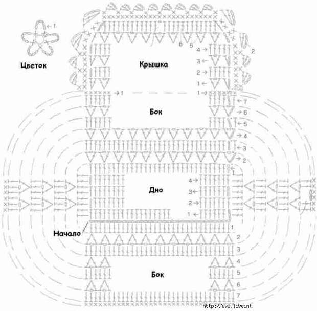 Вязаные косметички и органайзеры, созданные при помощи крючка, стали популярным и практичным аксессуаром для хранения различных предметов.-27