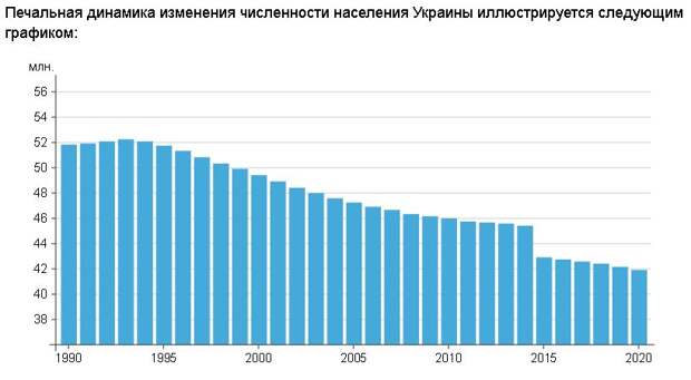 население