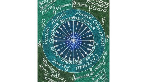 Три в одном от Мосбиржи