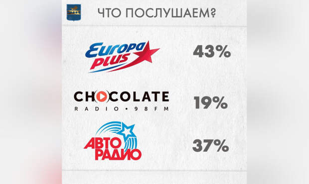 Песни радио европа. Europa Plus 2023. Europa Plus Top 40 2024. 23 45 Europa Plus. Europa Plus Diamond in the