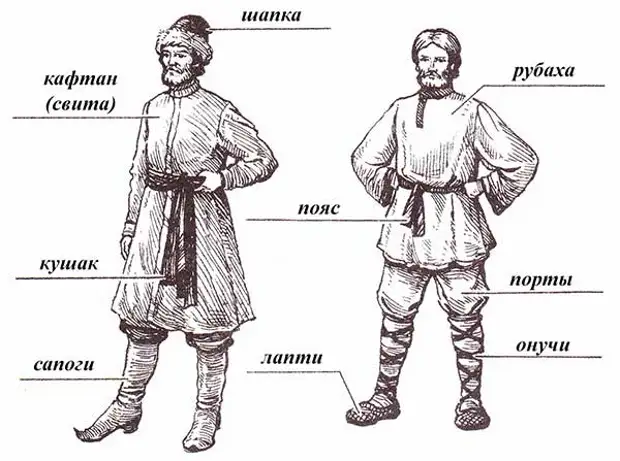 Одежда крестьян на руси