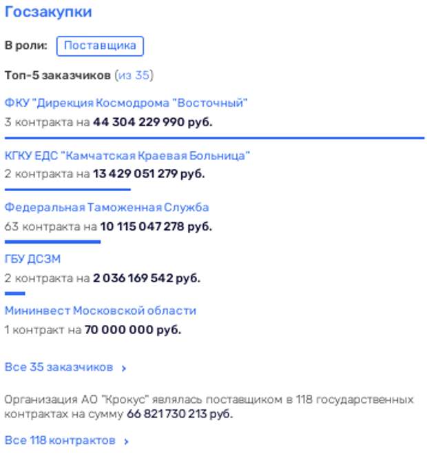 Как стало известно, пострадавшие в результате теракта в "Крокус Сити Холле" подали очередной коллективный иск к собственнику помещения Азару Агаларову.-4