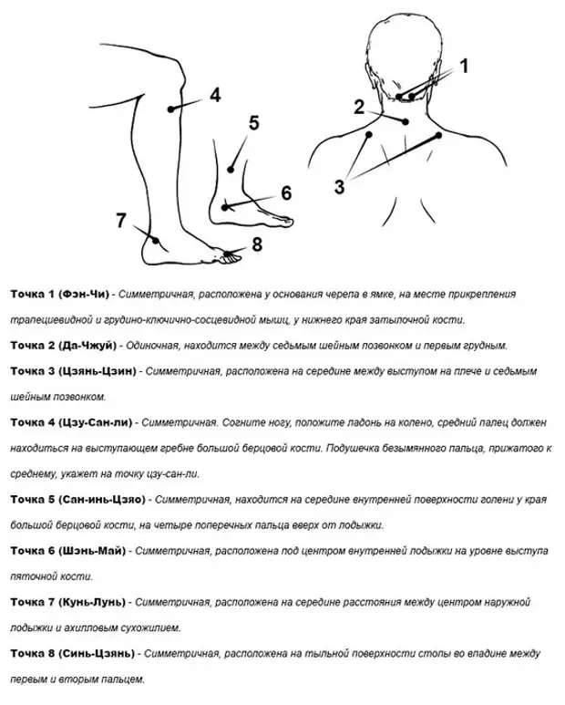 Точки на шее для массажа с описанием и схемами