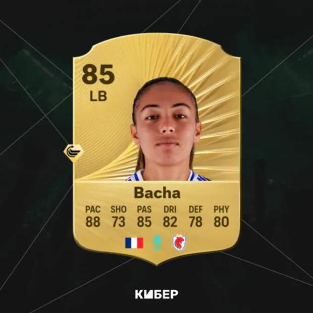 топ лучших футболистов женщин в ФИФА 26