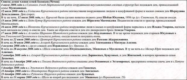 Так подавляли террористическое подполье в Чечне. Скриншот: сайт old.memo.ru Так подавляли террористическое подполье в Чечне. Скриншот: сайт old.memo.ru