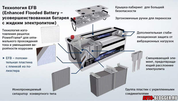 технология EFB