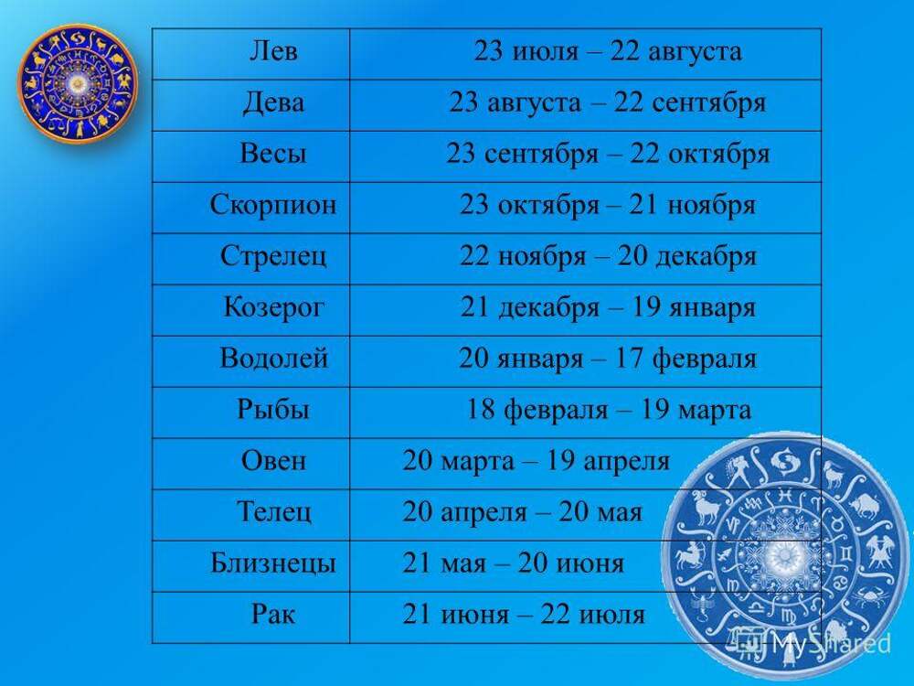 Гороскоп на 20 июля 24 года. 23 Августа гороскоп.