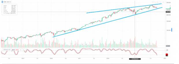 Инвестиционные идеи Adobe Systems Инвестиционные идеи Adobe Systems