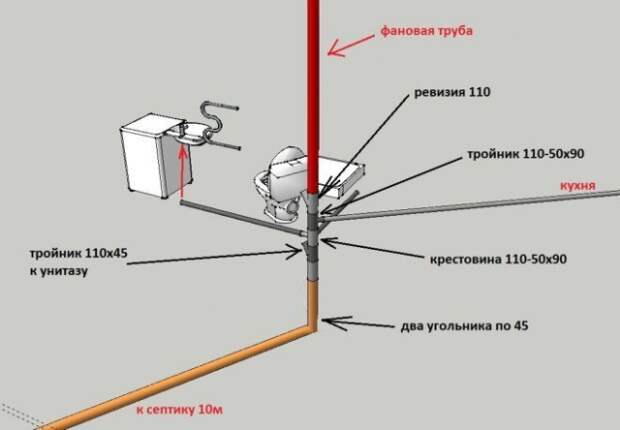 Услуги сантехника в Москве и Московской области