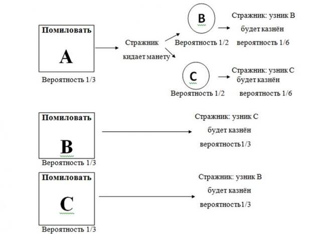 Математика против здравого смысла
