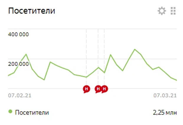 Либералы плачут и винят во всем государство