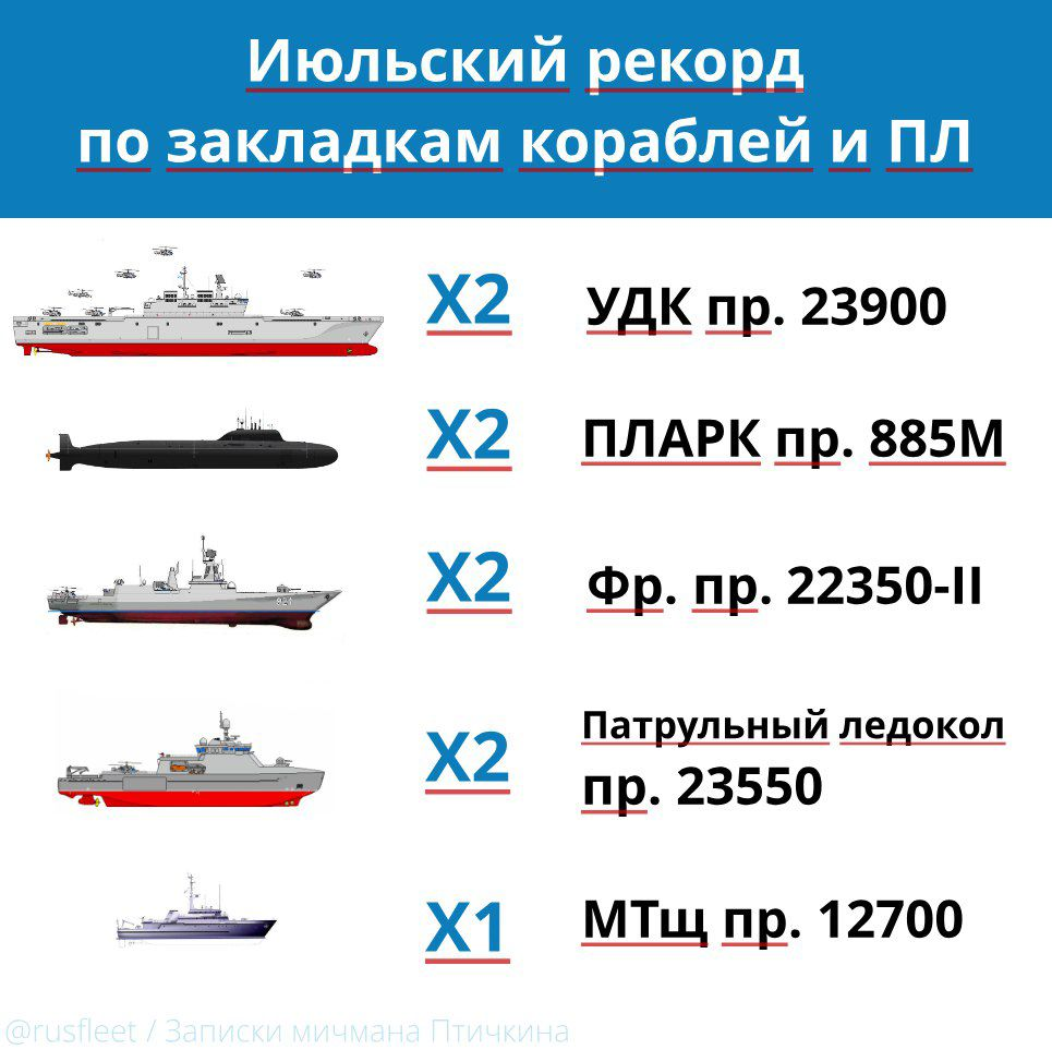 В Керчи заложили 2 новых УДК проекта 23900