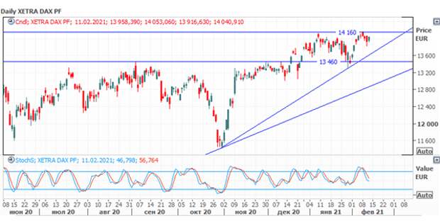 dax