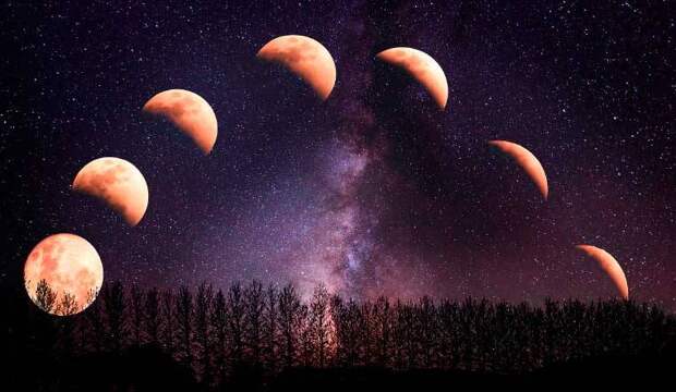 Лунный денежный календарь на март 2026: астрология финансов и практический смысл