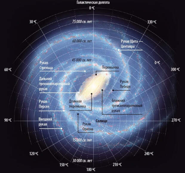 Расстояния в галактике.jpg