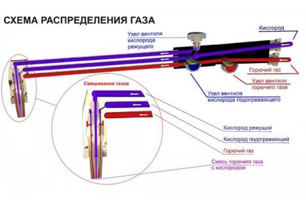 Услуги сантехника в Москве и Московской области