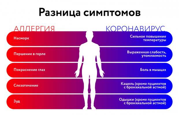 Сезон аллергии в России в этом году "сдвинулся" на начало лета – эксперты alt