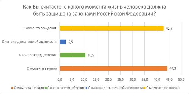 issledovanie-otnosheniya-rossiyan-k-abortam-i-zhizni-do-rozhdeniya.-kto-iskazhaet-istinnuyu-kartinu-32