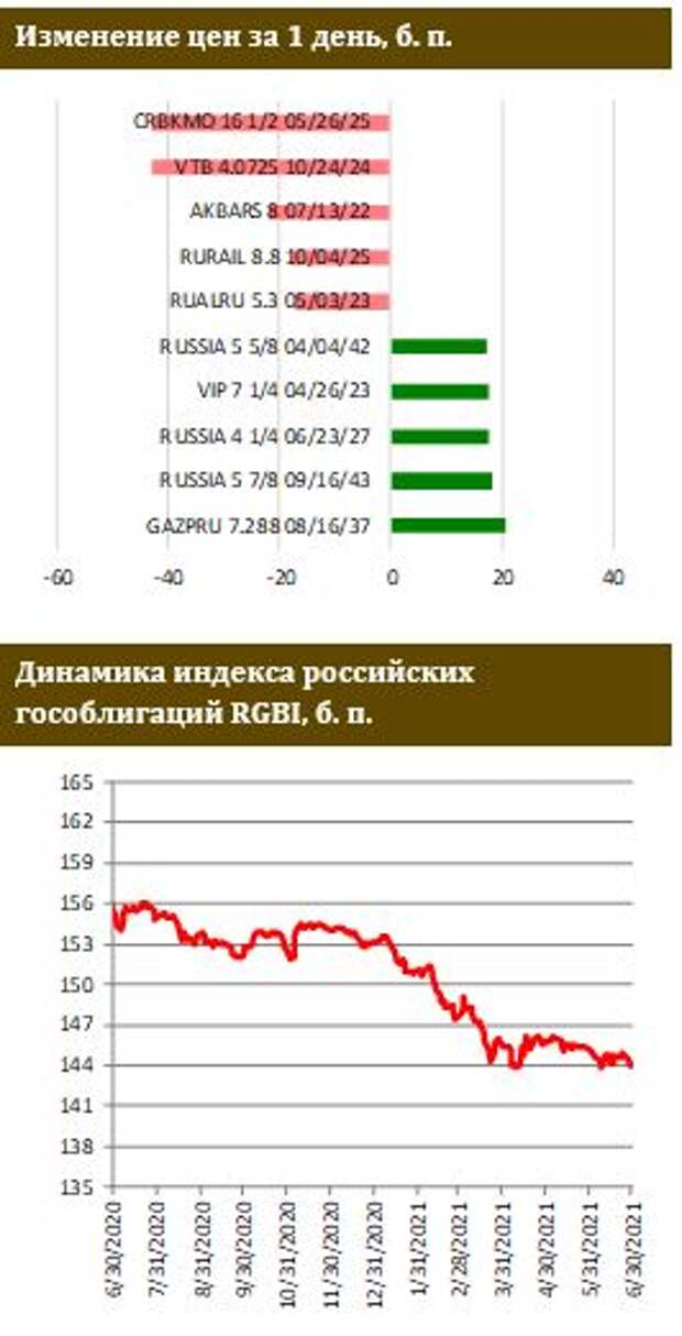 ФИНАМ: Инфляция за полгода превысила таргет ЦБ