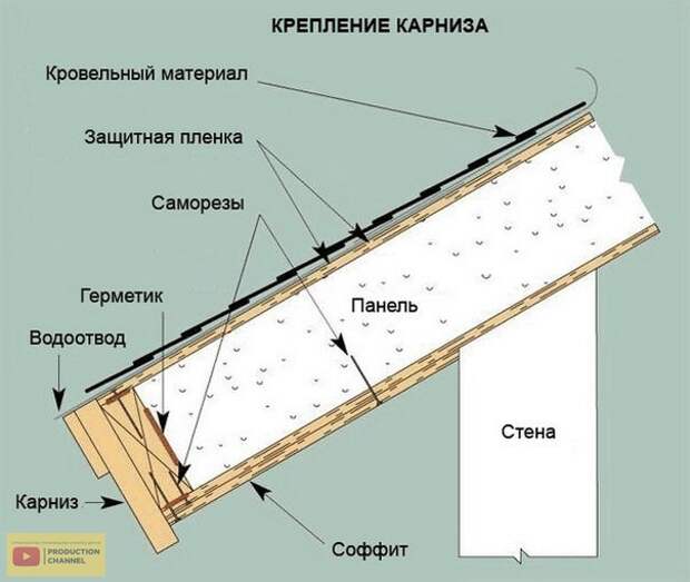 СИП панели. Что это такое. Плюсы и минусы применения