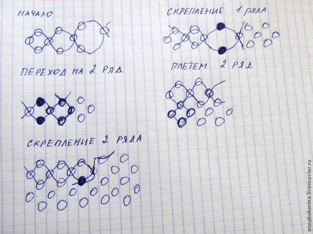 Серьги из бисера своими руками