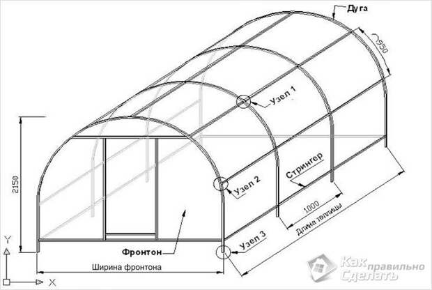 Схема устройства теплицы