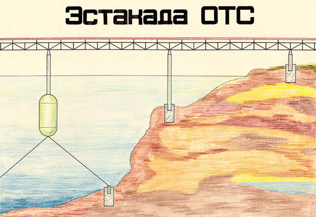 Фрагмент плаката про ОТС, ноябрь 1973 г