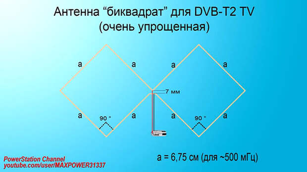 Мини DVB-T2 антенна своими руками