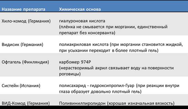 Как устроена и как работает слеза