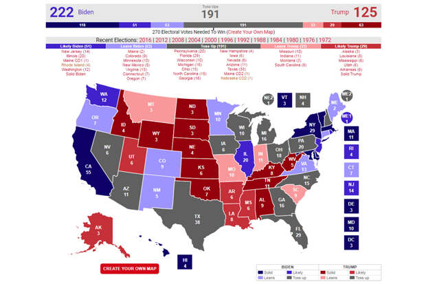 Polls-2020-States Polls-2020-States