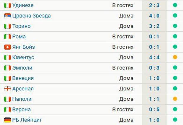 «Интер» не проигрывает 12 матчей подряд после 1:2 от от «Милана», в ЛЧ – 4 победы кряду. У «Лейпцига» 5 поражений в 5 матчах турнира