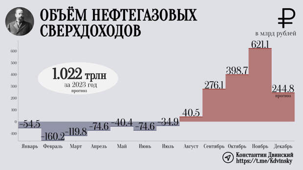 На днях глава "Сбера" Герман Греф предложил приватизировать 25% акций крупнейшего банка страны. Ни одного здравого аргумента к этой, с позволения сказать, инициативе приведено не было.-2