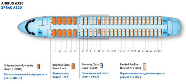 Airbus A320, тридцать лет в небе Airbus A320, тридцать лет в небе Airbus A320, история, история авиации, факты