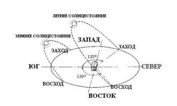 положение теплицы