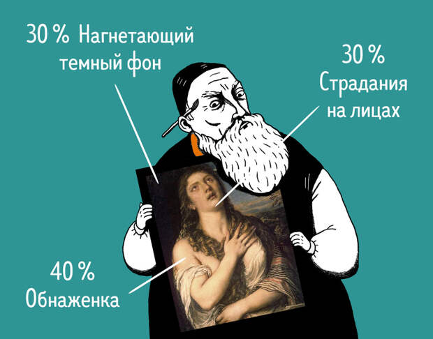 Посмотрите, из чего состоят картины знаменитых художников, и вы никогда уже их не перепутаете