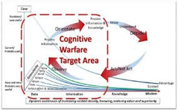 Современные конфликты: смещение в когнитивную сферу