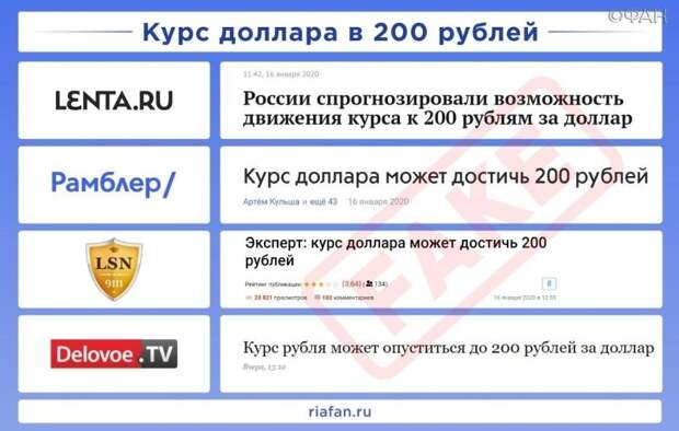 Рейтинг антироссийских СМИ. Выпуск 3 Рейтинг антироссийских СМИ. Выпуск 3
