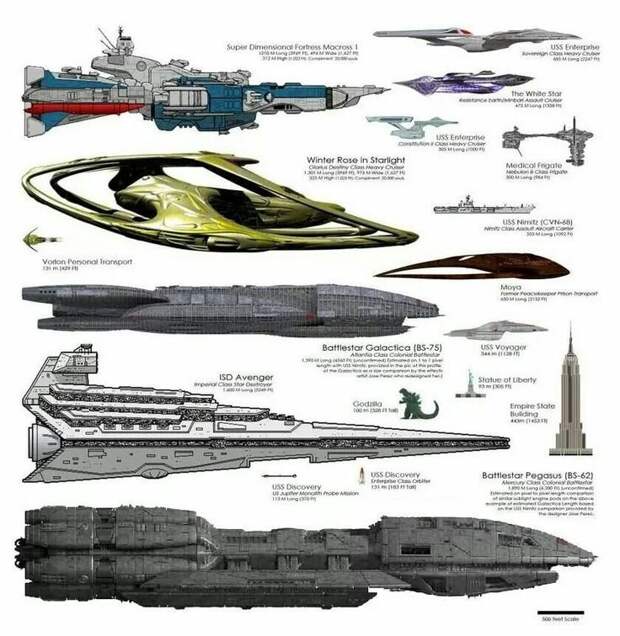 Сравнительная таблица размеров - от Годзилы до корабля из серии Пегас ( Battlestar Galactica ) star trek, вавилон, звездные войны, звездные корабли. космос, интересное, сравнение, фото