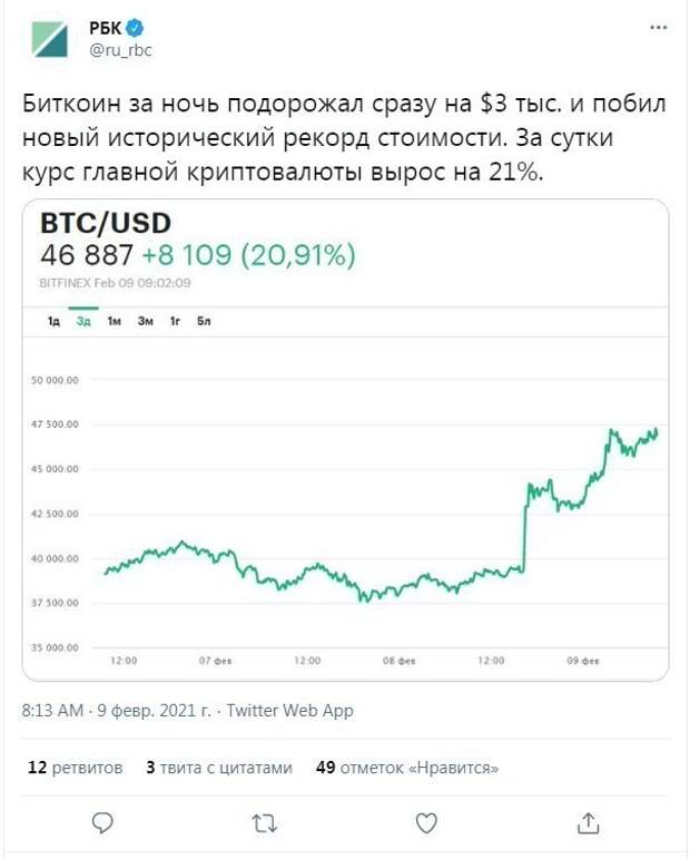 Триумф биткоина и его почитателей Триумф биткоина и его почитателей